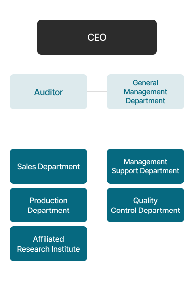 Organization chart
